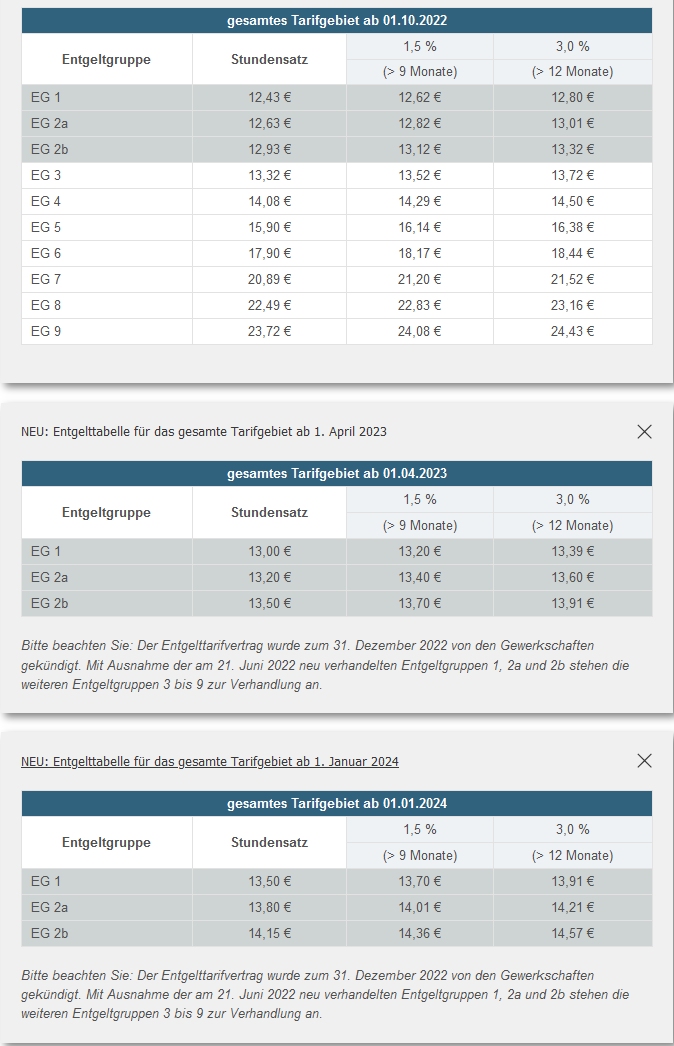 Tarifverträge